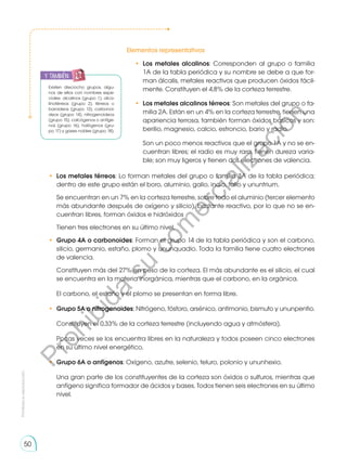 Prohibida
su
reproducción
50
Elementos representativos
•	Los metales alcalinos: Corresponden al grupo o familia
1A de la tabla periódica y su nombre se debe a que for-
man álcalis, metales reactivos que producen óxidos fácil-
mente. Constituyen el 4,8% de la corteza terrestre.
•	 Los metales alcalinos térreos: Son metales del grupo o fa-
milia 2A. Están en un 4% en la corteza terrestre, tienen una
apariencia terrosa, también forman óxidos básicos y son:
berilio, magnesio, calcio, estroncio, bario y radio.
	 Son un poco menos reactivos que el grupo 1A y no se en-
cuentran libres; el radio es muy raro, tienen dureza varia-
ble; son muy ligeros y tienen dos electrones de valencia.
Existen dieciocho grupos, algu-
nos de ellos con nombres espe-
ciales: alcalinos (grupo 1), alca-
linotérreos (grupo 2), térreos o
baroideos (grupo 13), carbonoi-
deos (grupo 14), nitrogenoideos
(grupo 15), calcógenos o anfíge-
nos (grupo 16), halógenos (gru-
po 17) y gases nobles (grupo 18).
•	 Los metales térreos: Lo forman metales del grupo o familia 3A de la tabla periódica;
dentro de este grupo están el boro, aluminio, galio, indio, talio y ununtrium.
	 Se encuentran en un 7% en la corteza terrestre, sobre todo el aluminio (tercer elemento
más abundante después de oxígeno y silicio), bastante reactivo, por lo que no se en-
cuentran libres, forman óxidos e hidróxidos
	 Tienen tres electrones en su último nivel.
•	 Grupo 4A o carbonoides: Forman el grupo 14 de la tabla periódica y son el carbono,
silicio, germanio, estaño, plomo y ununquadio. Toda la familia tiene cuatro electrones
de valencia.
	 Constituyen más del 27% en peso de la corteza. El más abundante es el silicio, el cual
se encuentra en la materia inorgánica, mientras que el carbono, en la orgánica.
	 El carbono, el estaño y el plomo se presentan en forma libre.
•	 Grupo 5A o nitrogenoides: Nitrógeno, fósforo, arsénico, antimonio, bismuto y ununpentio.
	 Constituyen el 0,33% de la corteza terrestre (incluyendo agua y atmósfera).
	 Pocas veces se los encuentra libres en la naturaleza y todos poseen cinco electrones
en su último nivel energético.
•	 Grupo 6A o anfígenos: Oxígeno, azufre, selenio, teluro, polonio y ununhexio.
	 Una gran parte de los constituyentes de la corteza son óxidos o sulfuros, mientras que
anfígeno significa formador de ácidos y bases. Todos tienen seis electrones en su último
nivel.
y también:
P
r
o
h
i
b
i
d
a
s
u
c
o
m
e
r
c
i
a
l
i
z
a
c
i
ó
n
 