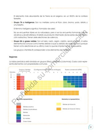Prohibida
su
reproducción
51
	 El elemento más abundante de la Tierra es el oxígeno, en un 50,5% de la corteza
terrestre.
•	Grupo 7A o halógenos: Son no metales como el flúor, cloro, bromo, yodo, ástato y
ununseptio.
	 El término halógeno significa ‘formador de sales’.
	 No se encuentran libres en la naturaleza, pero si se los encuentra formando haluros
alcalinos y alcalinotérreos. El ástato es producto intermedio de las series de desintegra-
ción radiactiva. Tienen siete electrones de valencia.
•	 Grupo 8A o gases nobles: Son el helio, neón, argón, criptón, xenón y radón. A estos
elementos los conoce como inertes debido a que su estado de oxidación es 0, porque
tienen ocho electrones en su último nivel, lo que les impide formar compuestos.
	 Los grupos o familias B corresponden a los elementos de transición.
Regiones
Grupos o familias
1
I
II
III
IV
V
VI
VII
(VI)
(VII)
Elementos representativos
Metales alcalinos
Metales alcalinotérreos
Metales de transición
Metales de transición interna
Metales
Metaloides
No metales
Gases nobles
Elementos no representativos
2 3 4 5 6 7 8 9 10 11 12 13 14 15 16 17
(Configuraciones elextrónicas análogas) Nueva convención IUPAC
Períodos
Grupos o familias
1
I
II
III
IV
V
VI
VII
(VI)
(VII)
Elementos representativos
Metales alcalinos
Metales alcalinotérreos
Metales de transición
Metales de transición interna
Metales
Metaloides
No metales
Gases nobles
Elementos no representativos
2 3 4 5 6 7 8 9 10 11 12 13 14 15 16 17 18
(Configuraciones elextrónicas análogas) Nueva convención IUPAC
Períodos
La tabla periódica está dividida en grupos (filas) y períodos (columnas). Cada color repre-
senta elementos con propiedades comunes.
P
r
o
h
i
b
i
d
a
s
u
c
o
m
e
r
c
i
a
l
i
z
a
c
i
ó
n
 