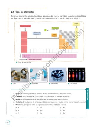 Prohibida
su
reproducción
52
2.2.	 Tipos de elementos
Tenemos elementos sólidos, líquidos y gaseosos. La mayor cantidad son elementos sólidos;
los líquidos son solo dos y los gases son los elementos de la familia 8A y el hidrógeno.
3.	 Escribe el nombre y el símbolo químico de dos metales térreos y dos gases nobles.
4.	 Contesta: ¿En qué parte de la tabla periódica se ubican los metales alcalinos?
5.	 Escribe el nombre y el símbolo del metal que se encuentra en estado líquido.
6.	 Contesta: ¿En qué parte de la tabla periódica se encuentran y cuáles son los elementos carbonoides?
7.	 Ubica en qué regiones están los siguientes elementos y escribe el nombre.
a.	Br	 d.	 Zn	 g.	 Au
b.	N	 e.	 Cu	 h.	 Be
c.	W	 f.	 Xe	 i.	 Ge	
Actividades
Lantánidos
Actínidos
Metales reactivos
No metales
Tierras raras (metales)
Otros
metales
Gases
nobles
Metales de
transición
http://goo.gl/zvQBpW
http://goo.gl/PccED7
https://goo.gl/8H8O4m
https://goo.gl/CcTxx7
	 Tipos de elementos
	Metal 	 No metal 	Metaloide 	 Gas noble
P
r
o
h
i
b
i
d
a
s
u
c
o
m
e
r
c
i
a
l
i
z
a
c
i
ó
n
 
