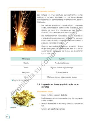 Prohibida
su
reproducción
54
Propiedades químicas
Los metales son muy reactivos, especialmente con los
halógenos, debido a la capacidad que tienen de per-
der electrones. Se caracterizan por formar óxidos, sales e
hidróxidos.
•	Los metales reaccionan con el oxígeno formando
óxidos. Esta reacción es frecuente cuando se deja
objetos de hierro a la intemperie, ya que observa-
mos una capa de color ocre llamado óxido.
•	 Los metales forman hidróxidos y ocurre cuando un
metal alcalino reacciona con el agua. Por ejemplo,
la reacción del sodio con el agua es muy violenta y
produce hidróxido de sodio.
•	 Cuando un metal reacciona con un ácido y libera
el gas hidrógeno, se forman sales. Este tipo de re-
acciones son explosivas, por lo que se debe tener
mucho cuidado.
http://goo.gl/FnjfKY
2.4.	 Propiedades físicas y químicas de los no
metales
Propiedades físicas
•	 Los no metales carecen de brillo.
•	 Por lo general, son malos conductores del calor y de
la electricidad.
•	 No son maleables ni dúctiles y tampoco reflejan la
luz.
•	 Funden a bajas temperaturas
Minerales Fuente
Calcio Productos lácteos
Hierro Hígado, carnes rojas, lentejas
Magnesio Soja, espinaca
Zinc Mariscos, carnes rojas, nueces, queso
	Azufre
	 Fuentes de los minerales
h
t
t
p
s
:
/
/
g
oo.gl/VTIO2N
P
r
o
h
i
b
i
d
a
s
u
c
o
m
e
r
c
i
a
l
i
z
a
c
i
ó
n
 
