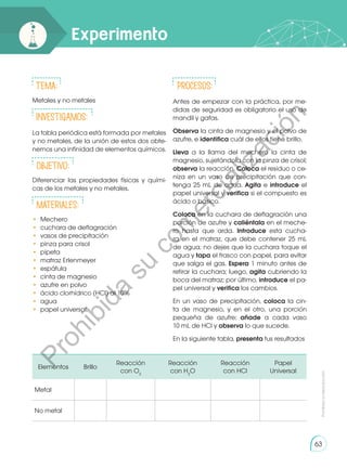 Experimento
Tema:
Metales y no metales
INVESTIGAMOS:
La tabla periódica está formada por metales
y no metales, de la unión de estos dos obte-
nemos una infinidad de elementos químicos.
Objetivo:
Diferenciar las propiedades físicas y quími-
cas de los metales y no metales.
Materiales:
•	Mechero
•	 cuchara de deflagración
•	 vasos de precipitación
•	 pinza para crisol
•	pipeta
•	 matraz Erlenmeyer
•	espátula
•	 cinta de magnesio
•	 azufre en polvo
•	 ácido clorhídrico (HCl) al 10%
•	agua
•	 papel universal.
Procesos:
Antes de empezar con la práctica, por me-
didas de seguridad es obligatorio el uso de
mandil y gafas.
Observa la cinta de magnesio y el polvo de
azufre, e identifica cuál de ellos tiene brillo.
Lleva a la llama del mechero la cinta de
magnesio, sujetándola con la pinza de crisol;
observa la reacción. Coloca el residuo o ce-
niza en un vaso de precipitación que con-
tenga 25 mL de agua. Agita e introduce el
papel universal y verifica si el compuesto es
ácido o básico.
Coloca en la cuchara de deflagración una
porción de azufre y caliéntala en el meche-
ro hasta que arda. Introduce esta cucha-
ra en el matraz, que debe contener 25 mL
de agua; no dejes que la cuchara toque el
agua y tapa el frasco con papel, para evitar
que salga el gas. Espera 1 minuto antes de
retirar la cuchara; luego, agita cubriendo la
boca del matraz; por último, introduce el pa-
pel universal y verifica los cambios.
En un vaso de precipitación, coloca la cin-
ta de magnesio, y en el otro, una porción
pequeña de azufre; añade a cada vaso
10 mL de HCl y observa lo que sucede.
En la siguiente tabla, presenta tus resultados
Prohibida
su
reproducción
63
Elementos Brillo
Reacción
con O2
Reacción
con H2
O
Reacción
con HCl
Papel
Universal
Metal
No metal
P
r
o
h
i
b
i
d
a
s
u
c
o
m
e
r
c
i
a
l
i
z
a
c
i
ó
n
 