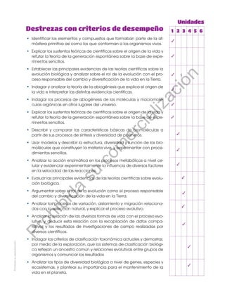 Destrezas con criterios de desempeño
Unidades
1 2 3 4 5 6
•	 Identificar los elementos y compuestos que formaban parte de la at-
mósfera primitiva así como los que conforman a los organismos vivos.
•	 Explicar los sustentos teóricos de científicos sobre el origen de la vida y
refutar la teoría de la generación espontánea sobre la base de expe-
rimentos sencillos.
•	 Establecer las principales evidencias de las teorías científicas sobre la
evolución biológica y analizar sobre el rol de la evolución con el pro-
ceso responsable del cambio y diversificación de la vida en la Tierra.
•	 Indagar y analizar la teoría de la abiogénesis que explica el origen de
la vida e interpretar las distintas evidencias científicas.
•	 Indagar los procesos de abiogénesis de las moléculas y macromolé-
culas orgánicas en otros lugares del universo.
•	 Explicar los sustentos teóricos de científicos sobre el origen de la vida y
refutar la teoría de la generación espontánea sobre la base de expe-
rimentos sencillos.
•	 Describir y comparar las características básicas de biomoléculas a
partir de sus procesos de síntesis y diversidad de polímeros.
•	 Usar modelos y describir la estructura, diversidad y función de las bio-
moléculas que constituyen la materia viva, y experimentar con proce-
dimientos sencillos.
•	 Analizar la acción enzimática en los procesos metabólicos a nivel ce-
lular y evidenciar experimentalmente la influencia de diversos factores
en la velocidad de las reacciones.
•	 Evaluar las principales evidencias de las teorías científicas sobre evolu-
ción biológica.
•	 Argumentar sobre el rol de la evolución como el proceso responsable
del cambio y diversificación de la vida en la Tierra.
•	 Analizar los procesos de variación, aislamiento y migración relaciona-
dos con la selección natural, y explicar el proceso evolutivo.
•	 Analizar la relación de las diversas formas de vida con el proceso evo-
lutivo, y deducir esta relación con la recopilación de datos compa-
rativos y los resultados de investigaciones de campo realizadas por
diversos científicos.
•	 Indagar los criterios de clasificación taxonómica actuales y demostrar,
por medio de la exploración, que los sistemas de clasificación biológi-
ca reflejan un ancestro común y relaciones evolutivas entre grupos de
organismos y comunicar los resultados
•	 Analizar los tipos de diversidad biológica a nivel de genes, especies y
ecosistemas, y plantear su importancia para el mantenimiento de la
vida en el planeta.
✓
✓
✓
✓
✓
✓
✓
✓
✓
✓
✓
✓
✓
✓
✓
Prohibida
su
reproducción
P
r
o
h
i
b
i
d
a
s
u
c
o
m
e
r
c
i
a
l
i
z
a
c
i
ó
n
 