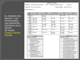 EL HORARIO DEL
GRUPO Y LOS
PROFESORES
QUE IMPARTEN
DOCENCIA EN EL
GRUPO
SE PUEDE
CONSULTAR EN
RACIMA
 