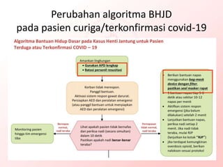 Perubahan algoritma BHJD
pada pasien curiga/terkonfirmasi covid-19
 