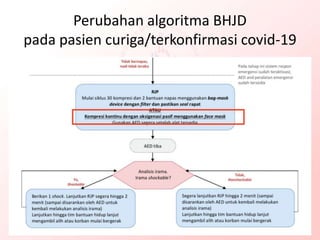 Perubahan algoritma BHJD
pada pasien curiga/terkonfirmasi covid-19
 