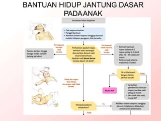 BANTUAN HIDUP JANTUNG DASAR
PADAANAK
 