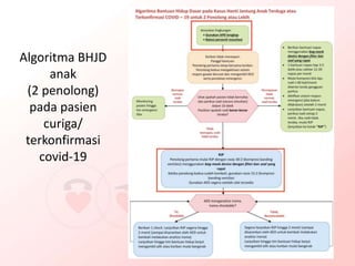 Algoritma BHJD
anak
(2 penolong)
pada pasien
curiga/
terkonfirmasi
covid-19
 