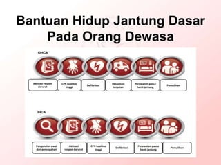 Bantuan Hidup Jantung Dasar
Pada Orang Dewasa
 