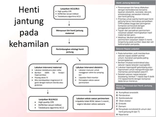 Henti
jantung
pada
kehamilan
 