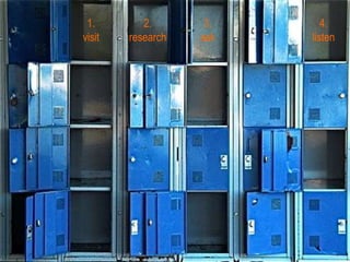 1.
visit
2.
research
3.
ask
4.
listen
 