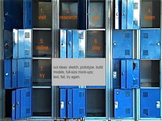 1.
visit
5.
define
7.
try
2.
research
3.
ask
6.
play
4.
listen
out ideas: sketch, prototype, build
models, full-size mock-ups;
test, fail, try again.
 