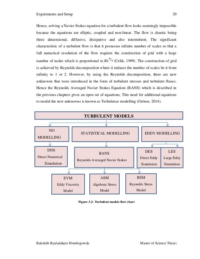 thesis nomenclature Nomenclature nomenclature symbols you use in the text or in equations appear in this table at the end of the report first, list roman symbols alphabetically. thesis nomenclature Nomenclature nomenclature symbols you use in the text or in equations appear in this table at the end of the report first, list roman symbols alphabetically.