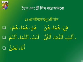 11
দ্বৈত এব্ংস্ত্রী লিঙ্গপমরজানমব্া
১৪ এর পররব্ব্দিণ শুধু ৬টি গঠন
 ، ْ‫م‬ ُ‫ه‬،‫ا‬ َ‫م‬ ُ‫ه‬ ، َ‫و‬ ُ‫ه‬ َّ‫ن‬ ُ‫ه‬،‫ا‬ َ‫م‬ ُ‫ه‬ ،َ‫ي‬ ِ‫ه‬

ْ‫م‬ُ‫ت‬
ْ
‫ن‬
َ
‫أ‬،‫ا‬ َ‫م‬ُ‫ت‬
ْ
‫أن‬، َ‫ت‬
ْ
‫أن‬ ،‫ا‬ َ‫م‬ُ‫ت‬
ْ
‫ن‬
َ
‫أ‬، ِ‫ت‬
ْ
‫ن‬
َ
‫أ‬ ،َّ‫ن‬
ُ
‫ت‬
ْ
‫ن‬
َ
‫أ‬

ُ‫ن‬ ْ‫ح‬
َ
‫ن‬ ،‫ا‬
َ
‫ن‬
َ
‫أ‬
 