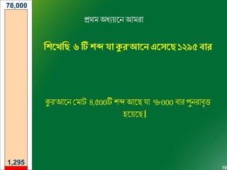 19
প্রেি অধযয়ব্দন আিরা
লিমখলে ৬ টি িব্দ যা কুর’আমন এমেমে ১২৯৫ ব্ার
কুর’আব্দন শিাট ৪,৫00টি শে আব্দে য্া ৭৮000 ব্ার পুনরাব্ৃত্ত
হব্দয়ব্দে।
1,295
78,000
 