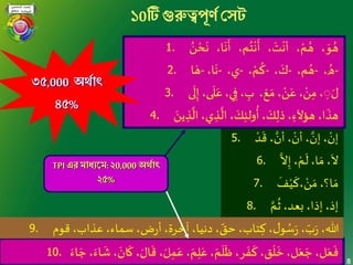 8
১0টি গুরুত্বপূর্ণ সেট
1.
ُ‫ن‬ ْ‫ح‬
َ
‫ن‬ ،‫ا‬
َ
‫ن‬
َ
‫أ‬ ،‫م‬ُ‫ت‬
ْ
‫ن‬
َ
‫أ‬ ، َ‫ت‬
ْ
‫أن‬ ، ْ‫م‬ ُ‫ه‬ ، َ‫و‬ ُ‫ه‬
2. -، ُ‫ه‬-،‫م‬ ُ‫ه‬-، َ‫ك‬-، ْ‫م‬
ُ
‫ك‬-،‫ي‬-،‫ا‬
َ
‫ن‬-‫ا‬ َ‫ه‬
3. ‫ى‬
َ
‫ل‬ِ‫إ‬ ،‫ى‬
َ
‫ل‬َ‫ع‬ ،‫ي‬ِ‫ف‬ ، ِ‫ب‬ ، َ‫ع‬ َ‫م‬، ْ‫ن‬َ‫ع‬، ْ‫ن‬ِ‫م‬ ، ِِ َ‫ل‬
4.
َ‫ين‬ ِ‫ذ‬
َّ
‫ال‬ ،‫ي‬ ِ‫ذ‬
َّ
‫ال‬ ، َ‫ك‬ِ‫ئ‬‫ول‬
ُ
‫أ‬ ، َ‫ك‬ِ‫ذل‬ ، ِ‫هؤآلء‬ ،‫ا‬
َ
‫هذ‬
5.
ْ‫د‬
َ
‫ق‬ ، َّ‫أن‬ ، ْ‫أن‬ ، َّ‫إن‬ ، ْ‫إن‬
6.
َّ
‫ال‬ِ‫إ‬ ، ْ‫م‬
َ
‫ل‬،‫ا‬ َ‫م‬ ،
َ
‫ال‬
7.
َ
‫ف‬ْ‫ي‬
َ
‫،ك‬ ْ‫ن‬ َ‫م‬،‫ا؟‬ َ‫م‬
8. َّ‫م‬
ُ
‫ث‬،‫بعد‬ ،‫إذا‬ ،‫إذ‬
9. ‫قوم‬ ،‫عذاب‬ ،‫سماء‬ ،‫ض‬‫ر‬‫أ‬،‫آخرة‬ ،‫دنيا‬ ، ّ‫حق‬ ،‫تاب‬ ِ‫ك‬ ،‫ل‬‫و‬ ُ‫س‬َ‫ر‬ ، ّ‫ب‬َ‫ر‬ ،‫هللا‬
10. ، َ‫ان‬
َ
‫ك‬ ، َ‫ال‬
َ
‫ق‬ ، َ‫ل‬ِ‫م‬َ‫ع‬ ، َ‫م‬ِ‫ل‬َ‫ع‬ ، َ‫م‬
َ
‫ل‬
َ
‫ظ‬ ،‫ر‬
َ
‫ف‬
َ
‫ك‬،‫ق‬
َ
‫ل‬
َ
‫خ‬،‫ل‬َ‫ع‬ َ‫ج‬ ،‫ل‬َ‫ع‬
َ
‫ف‬َ‫اء‬ َ‫ج‬ ،َ‫اء‬
َ
‫ش‬
৩৫,000 অর্ণাৎ
৪৫%
TPIএর মাধ্যমম:২0,000 অর্ণাৎ
২৫%
 
