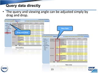 View before
Query data directly
23
• The query and viewing angle can be adjusted simply by
drag and drop.
Drag and drop
New field
New view
 