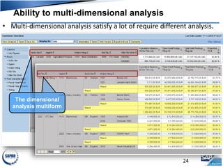 Ability to multi-dimensional analysis
24
• Multi-dimensional analysis satisfy a lot of require different analysis.
The dimensional
analysis multiform
 