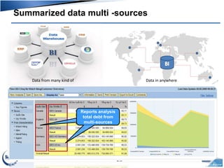 Summarized data multi -sources
25
Data from many kind of Data in anywhere
Reports analysis
total debt from
multi-sources
 