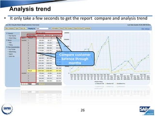 Analysis trend
26
• It only take a few seconds to get the report compare and analysis trend
Compare customer
balance through
months
 