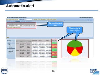 Automatic alert
28
Set condition and
alert
The warning is
shown on the
report
 