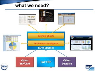 what we need?
31
Business Objects
SAP Business Intelligence
 