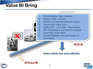 Value BI Bring
Without BI
With BI
1. Concentration data valuable
2. Report multi – source .
3. Report on multi-dimensional nature.
4. Report with many form.
5. Ability drill – up & drill – down direct.
6. KPI, Dashboard and What-if analysis.
7. Automatic mode alert.
8. Decentralization and distribution of
information
Faster activity and more effective
7
 
