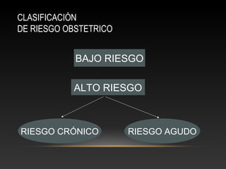 CLASIFICACIÓN
DE RIESGO OBSTETRICO
BAJO RIESGO
ALTO RIESGO
RIESGO CRÓNICO RIESGO AGUDO
 