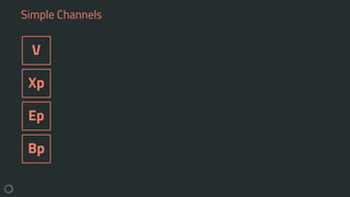Simple Channels
V
Xp
Ep
Bp
 