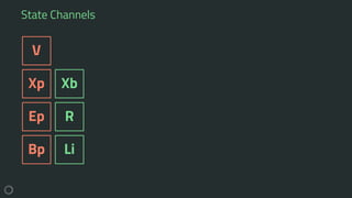 State Channels
V
Xp
Ep
Bp
Xb
R
Li
 