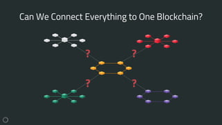 Can We Connect Everything to One Blockchain?
? ?
? ?
 