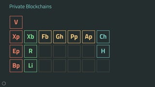 Private Blockchains
V
Xp
Ep
Bp
Xb
R
Li
Fb Gh Pp Ap Ch
H
 