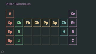 Public Blockchains
V
Xp Xb Ch Et
Xe
Ep R H B
Bp Li
Fb Gh Pp Ap
Z
 