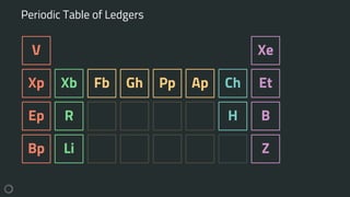Periodic Table of Ledgers
V
Xp Xb Ch Et
Xe
Ep R H B
Bp Li
Fb Gh Pp Ap
Z
 