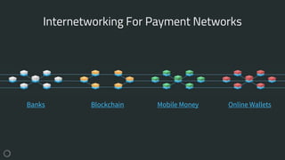 BlockchainBanks Mobile Money Online Wallets
Internetworking For Payment Networks
 