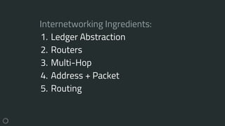 Internetworking Ingredients:
1. Ledger Abstraction
2. Routers
3. Multi-Hop
4. Address + Packet
5. Routing
 