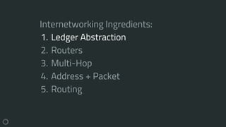 Internetworking Ingredients:
1. Ledger Abstraction
2. Routers
3. Multi-Hop
4. Address + Packet
5. Routing
 