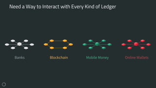 BlockchainBanks Mobile Money Online Wallets
Need a Way to Interact with Every Kind of Ledger
 