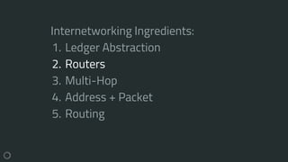 Internetworking Ingredients:
1. Ledger Abstraction
2. Routers
3. Multi-Hop
4. Address + Packet
5. Routing
 