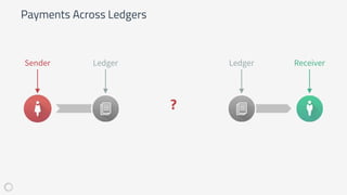 Payments Across Ledgers
Sender ReceiverLedger Ledger
?
 