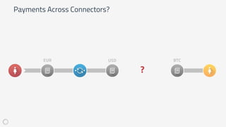 Payments Across Connectors?
EUR USD
?
BTC
 