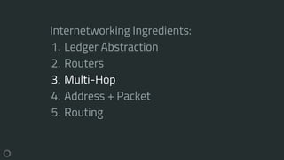Internetworking Ingredients:
1. Ledger Abstraction
2. Routers
3. Multi-Hop
4. Address + Packet
5. Routing
 