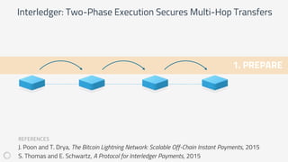 1. PREPARE
Interledger: Two-Phase Execution Secures Multi-Hop Transfers
REFERENCES
J. Poon and T. Drya, The Bitcoin Lightning Network: Scalable Off-Chain Instant Payments, 2015
S. Thomas and E. Schwartz, A Protocol for Interledger Payments, 2015
 