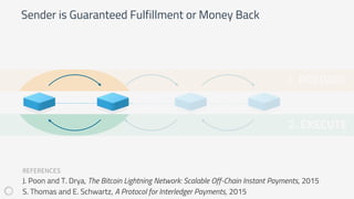 1. PREPARE
2. EXECUTE
Sender is Guaranteed Fulfillment or Money Back
REFERENCES
J. Poon and T. Drya, The Bitcoin Lightning Network: Scalable Off-Chain Instant Payments, 2015
S. Thomas and E. Schwartz, A Protocol for Interledger Payments, 2015
 