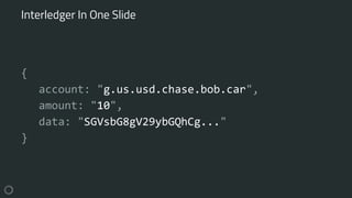 {
account: "g.us.usd.chase.bob.car",
amount: "10",
data: "SGVsbG8gV29ybGQhCg..."
}
Interledger In One Slide
 