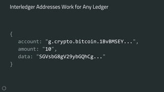 {
account: "g.crypto.bitcoin.1BvBMSEY...",
amount: "10",
data: "SGVsbG8gV29ybGQhCg..."
}
Interledger Addresses Work for Any Ledger
 