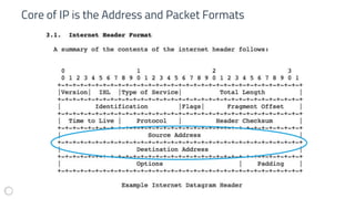 Core of IP is the Address and Packet Formats
 