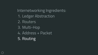 Internetworking Ingredients:
1. Ledger Abstraction
2. Routers
3. Multi-Hop
4. Address + Packet
5. Routing
 