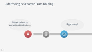 Addressing is Separate From Routing
Please deliver to
g.crypto.bitcoin.1x... Right away!
 