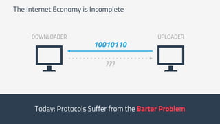 The Internet Economy is Incomplete
10010110
???
DOWNLOADER UPLOADER
Today: Protocols Suffer from the Barter Problem
 