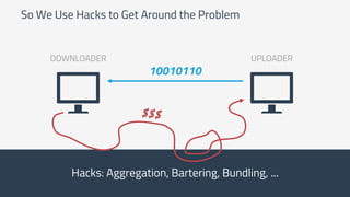 So We Use Hacks to Get Around the Problem
10010110
DOWNLOADER UPLOADER
Hacks: Aggregation, Bartering, Bundling, ...
 